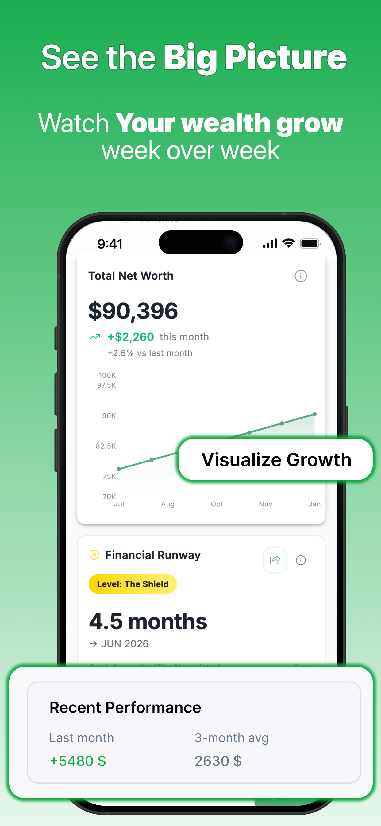 Calm Wealth Journey - Dashboard view showing Total Net Worth